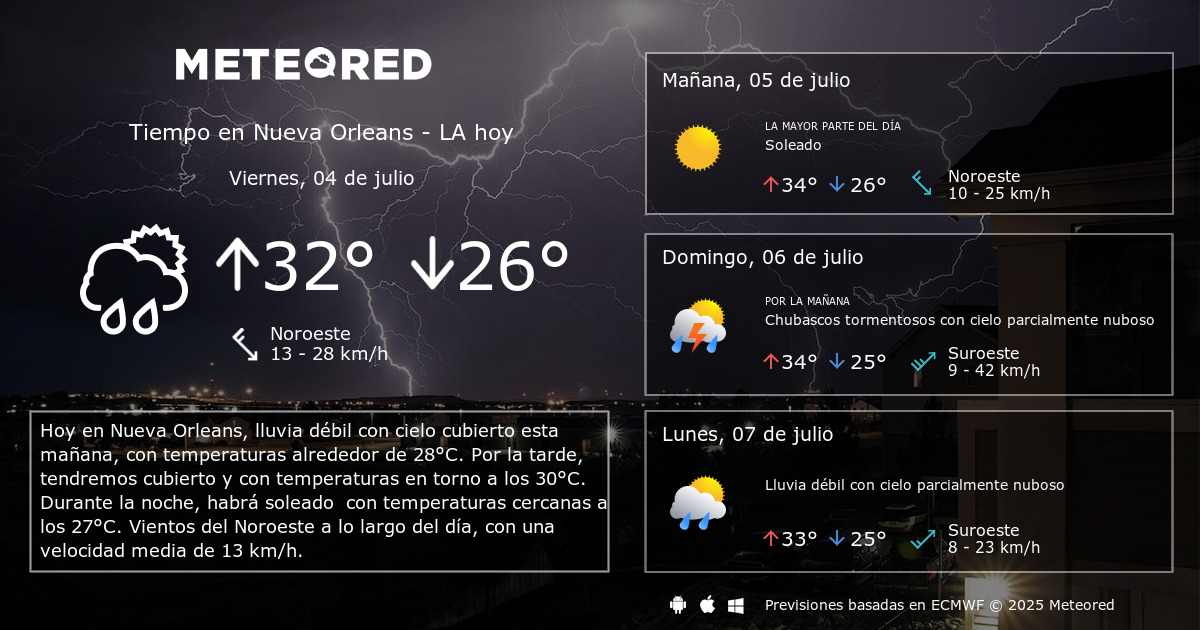 temperatura actual en nueva orleans