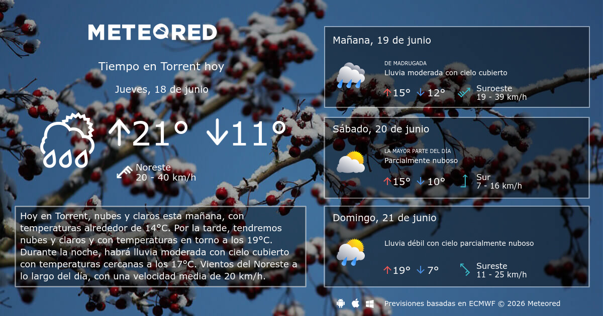 Tiempo 2021 Torrent Tiempo en Torrent. Clima a 14 días - Meteored