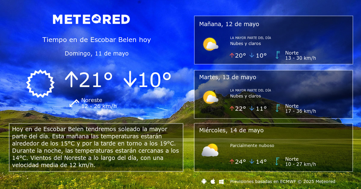 en de Escobar Belen. Clima a 14 días - Meteored