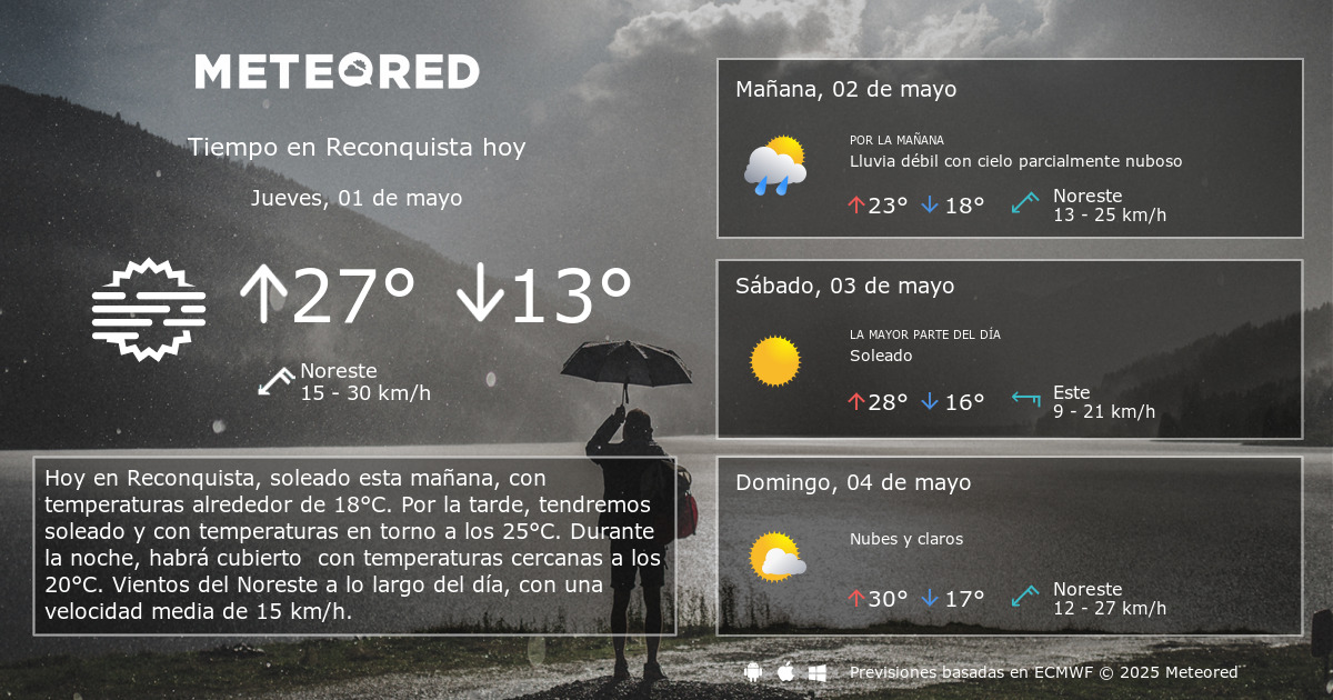 Clima reconquista 2025