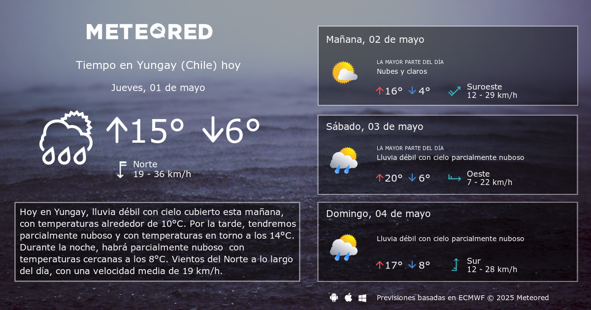 El tiempo en yungay 2025