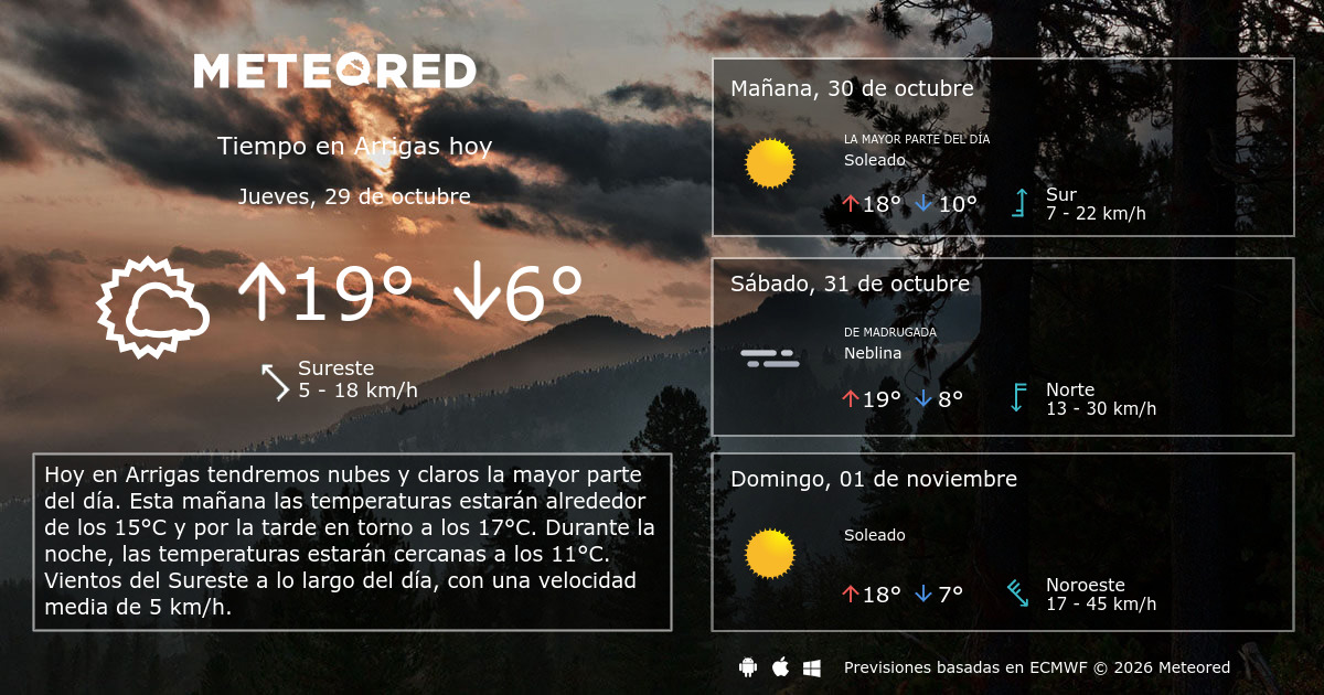 Tiempo en Arrigas. Clima a 14 días - Meteored Uruguay