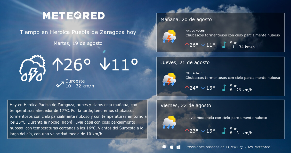 Tiempo en Heróica Puebla de Zaragoza. Clima a 14 días ...
